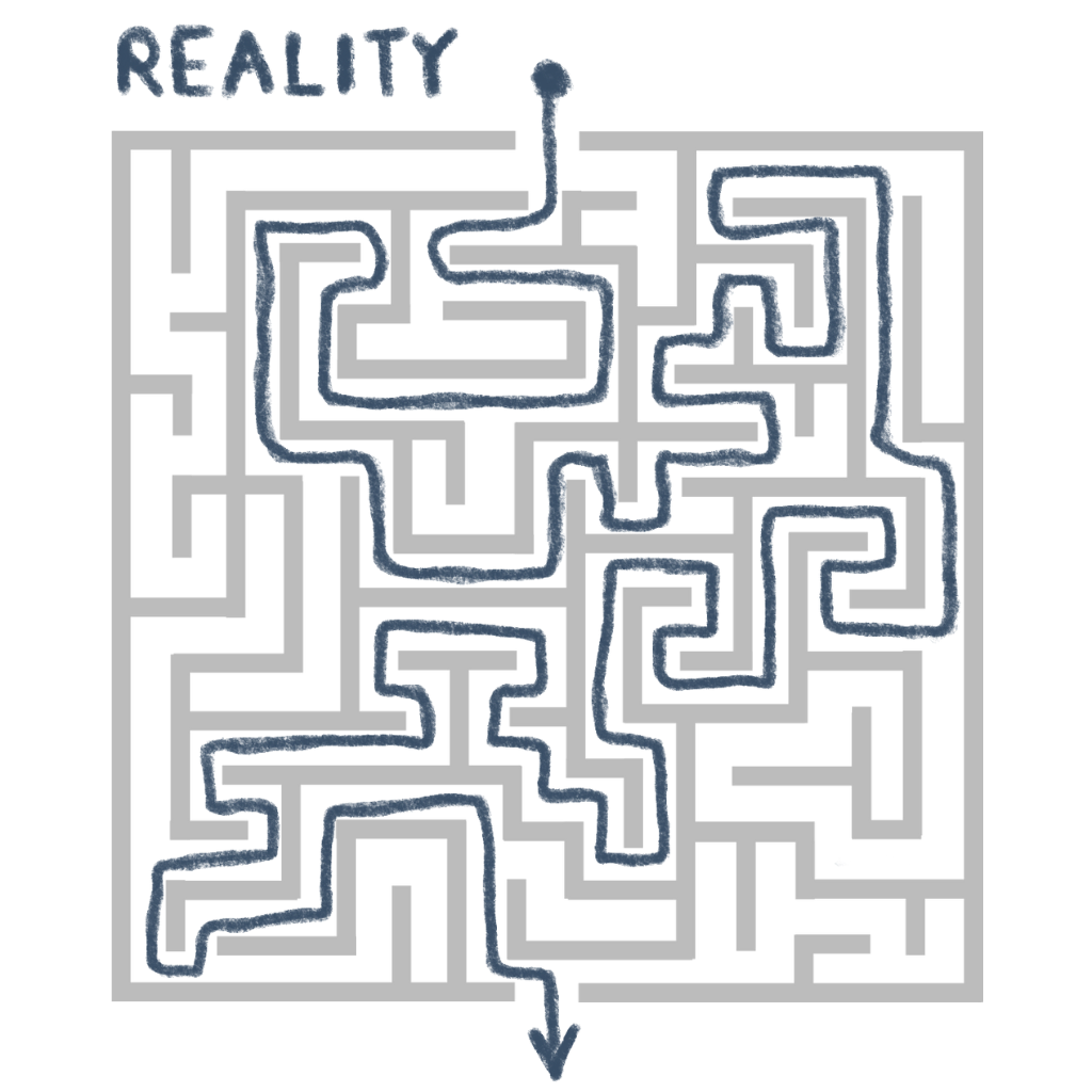 Robotics Execution Risk Analysis 4 reality complex maze the robot consultant david braun 2 1